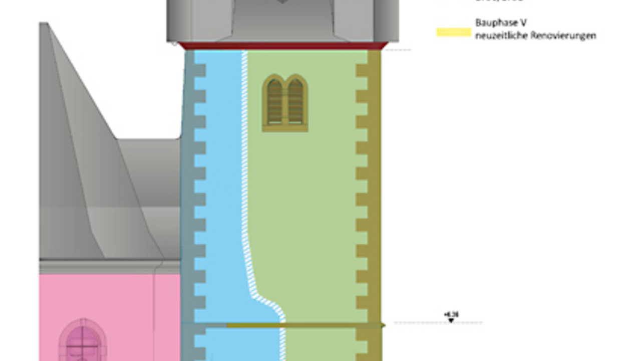 Baualtersplan der Südseite des Kirchturms mit Eintragung der romanischen Priesterpforte (links) und der jüngeren Pforte rechts davon © Dr. Marzena Kessler, Trier. Plangrundlage: Alwin Bertram, Architekt, Rüdesheim a. N.